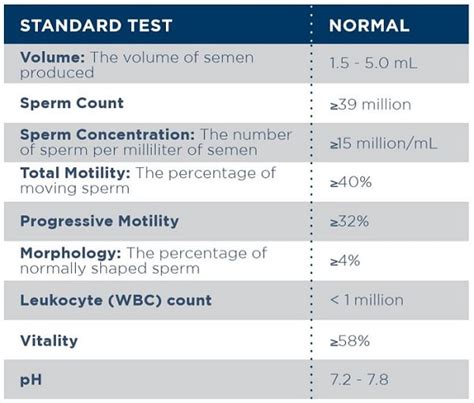 how to read a sperm analysis report|Normal Sperm Count: Understanding Your Semen Analysis.